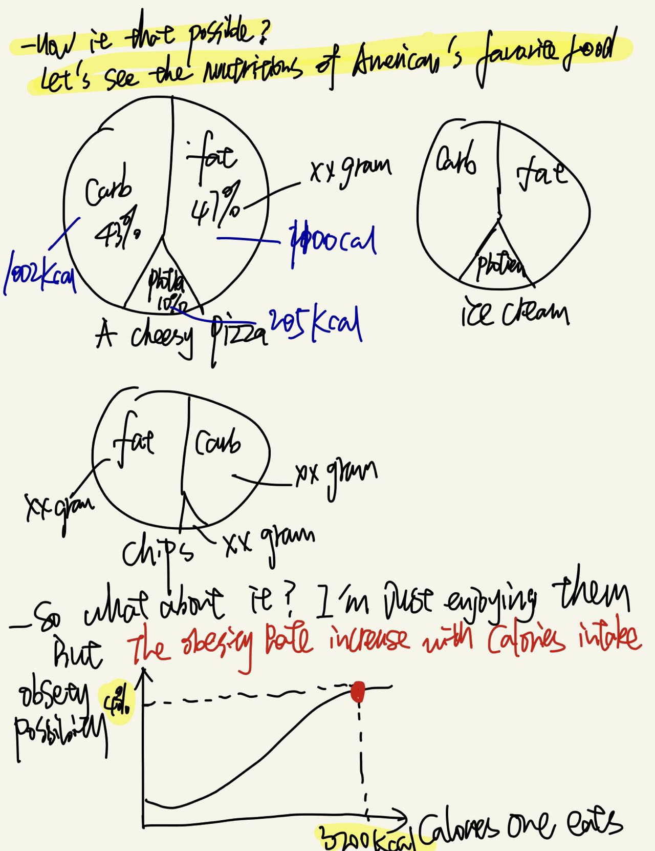 Initial Sketches-2/3